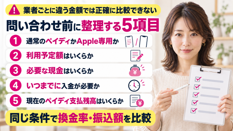 ペイディ現金化業者に問い合わせるまえに決めておくこと
